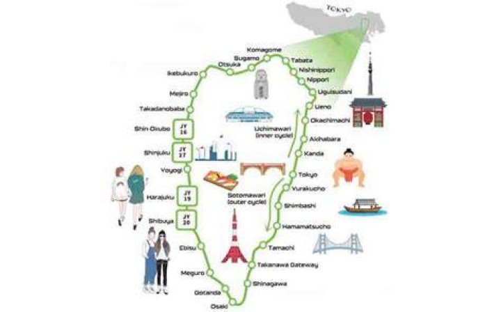 How long does it take to go around the Yamanote Line?