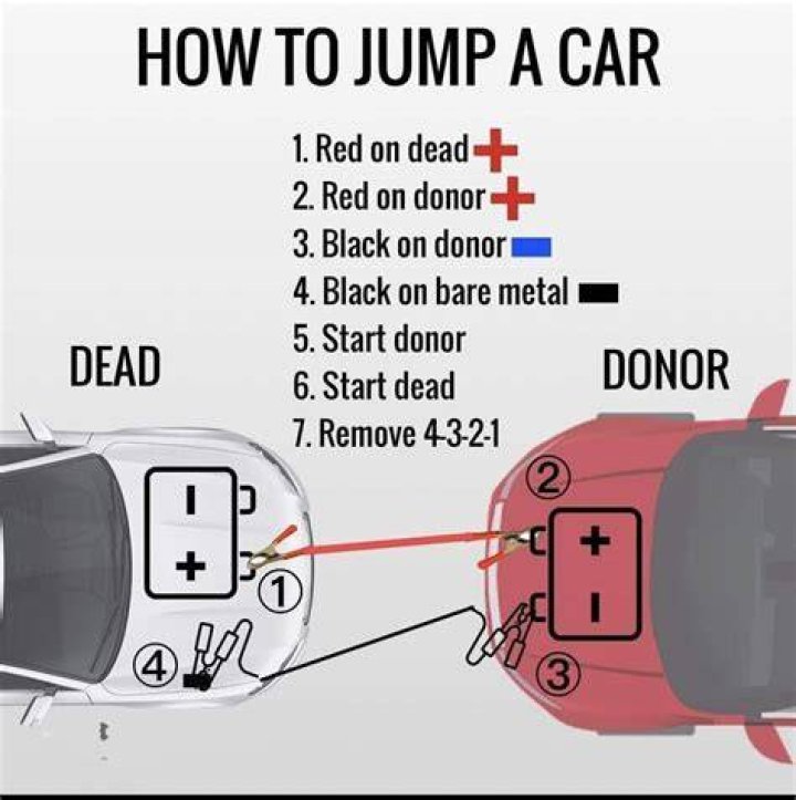 How long does jumping a car take?