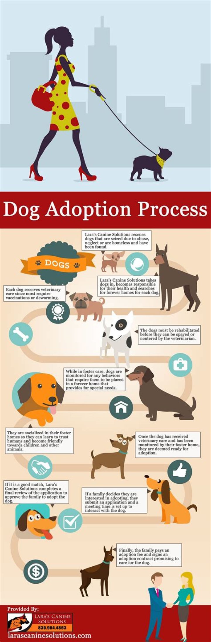 How long does the pet adoption process take?