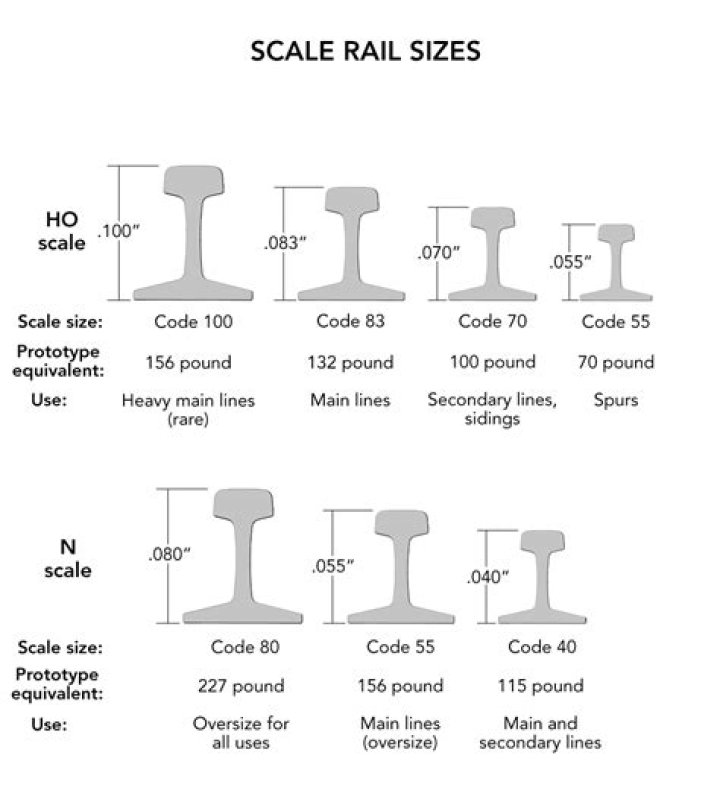 How long is a standard railroad rail?