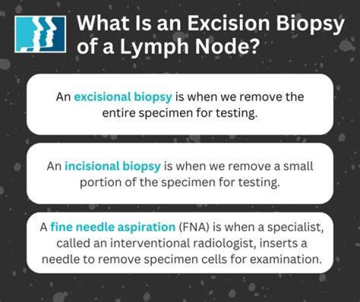 How long is recovery from a lymph node biopsy?