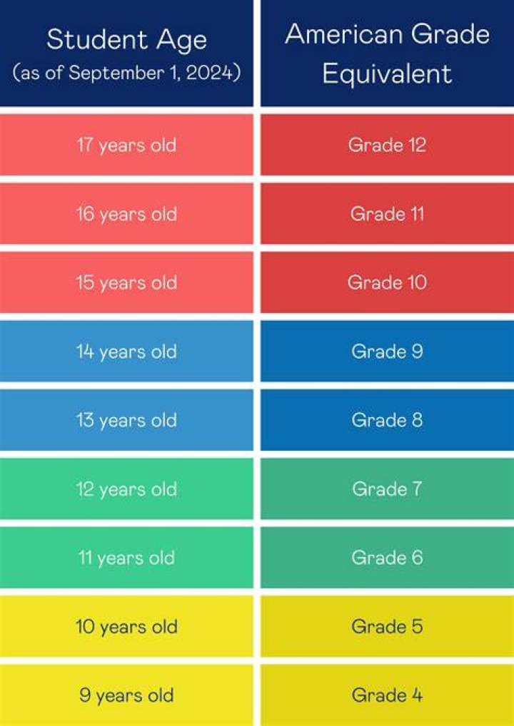 How long should a 7th grader read a day?
