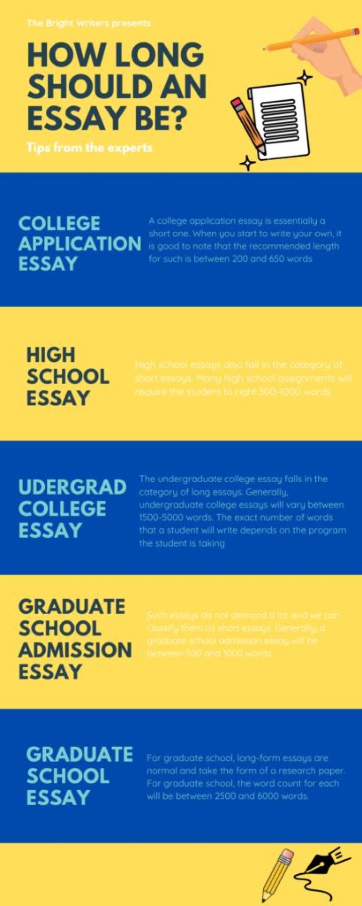 How long should essay questions be?