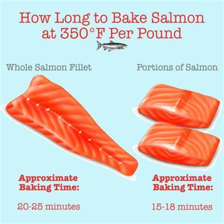 How long should you cook salmon at 350?