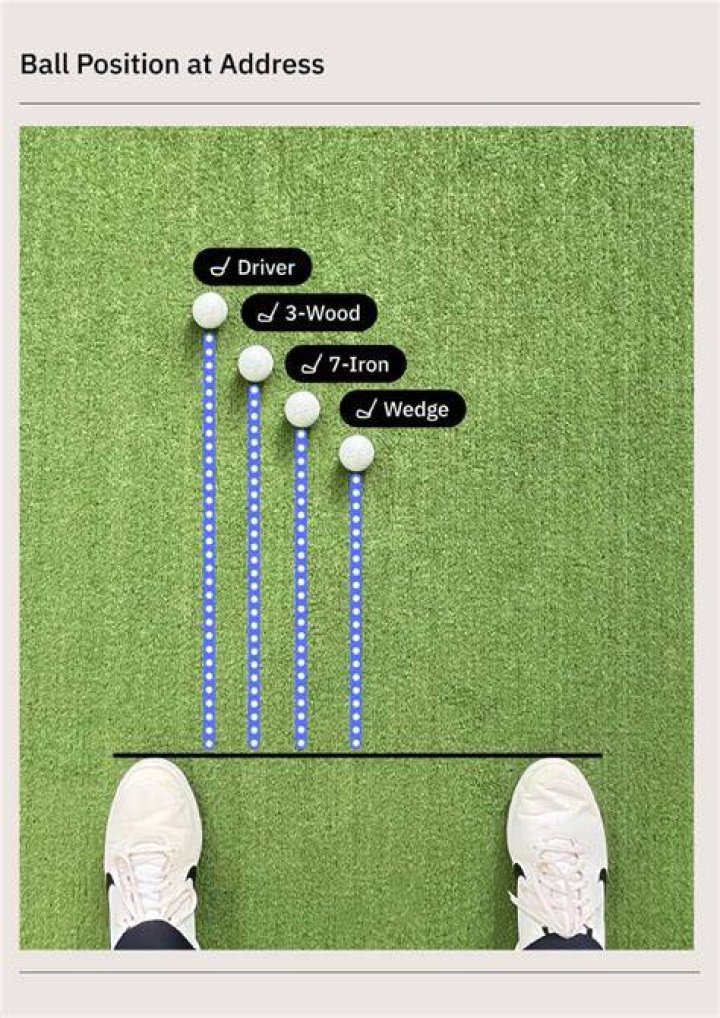 How long should you stand over a golf ball?