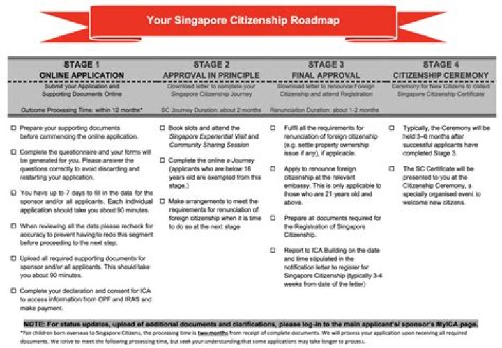 How long Singapore citizenship takes?