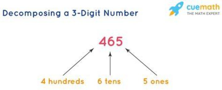How many 3 digit numbers are there in ABC?
