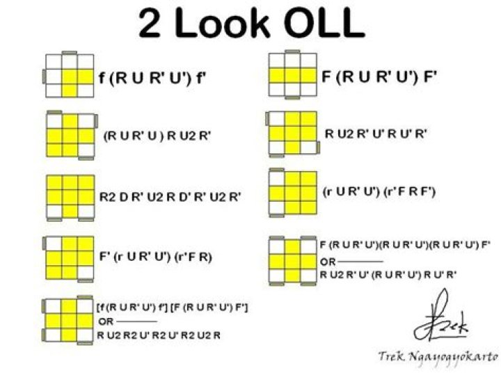 How many algorithms are in 2 Look PLL?