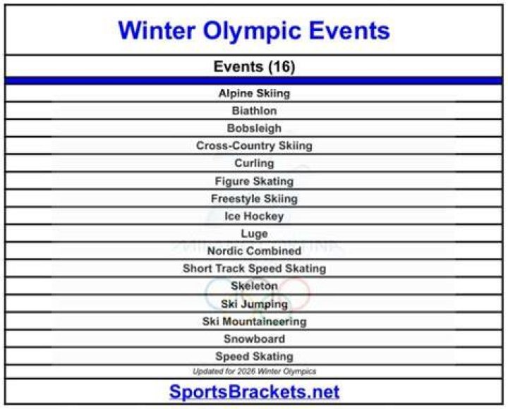 How many alpine events are there in the Winter Olympics?