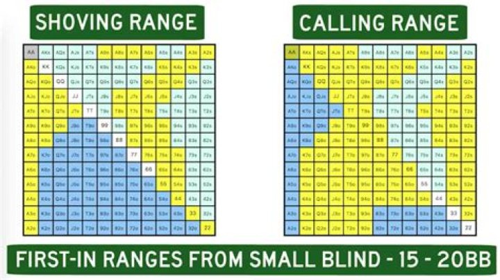 How many big blinds should you shove with?