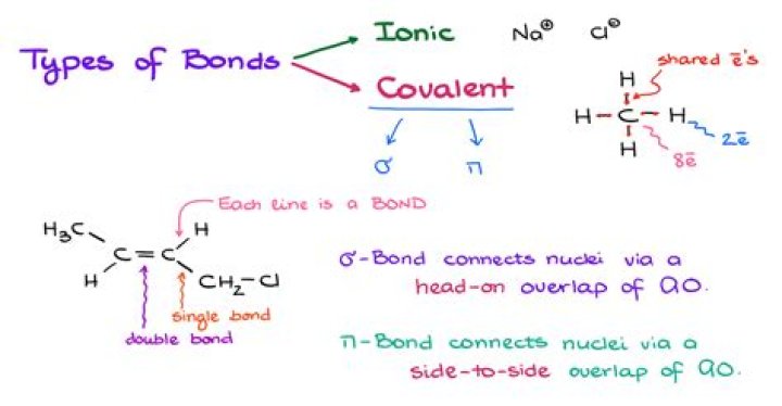 How many bonds are in a single bond?