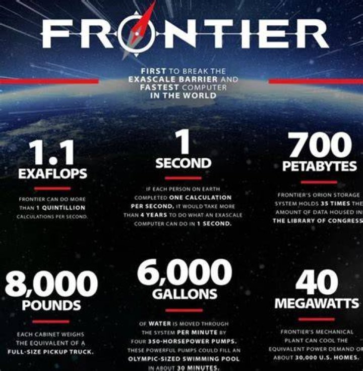How many calculations can a supercomputer perform per second?