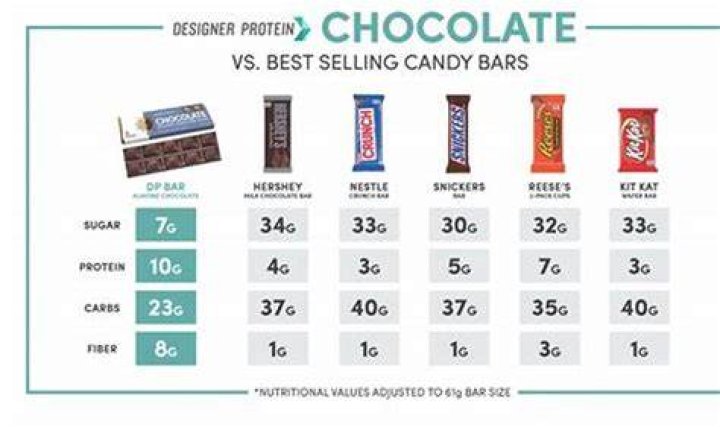 How many chocolate bars does Charlie get a year?