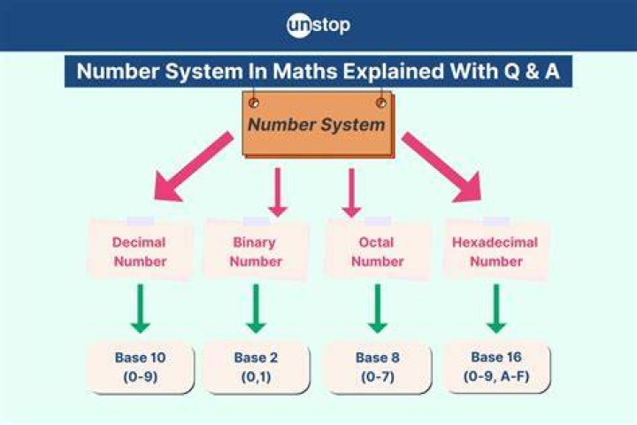 How many conversions are there in number system?
