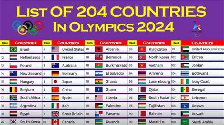 How many countries participate in the Olympics?