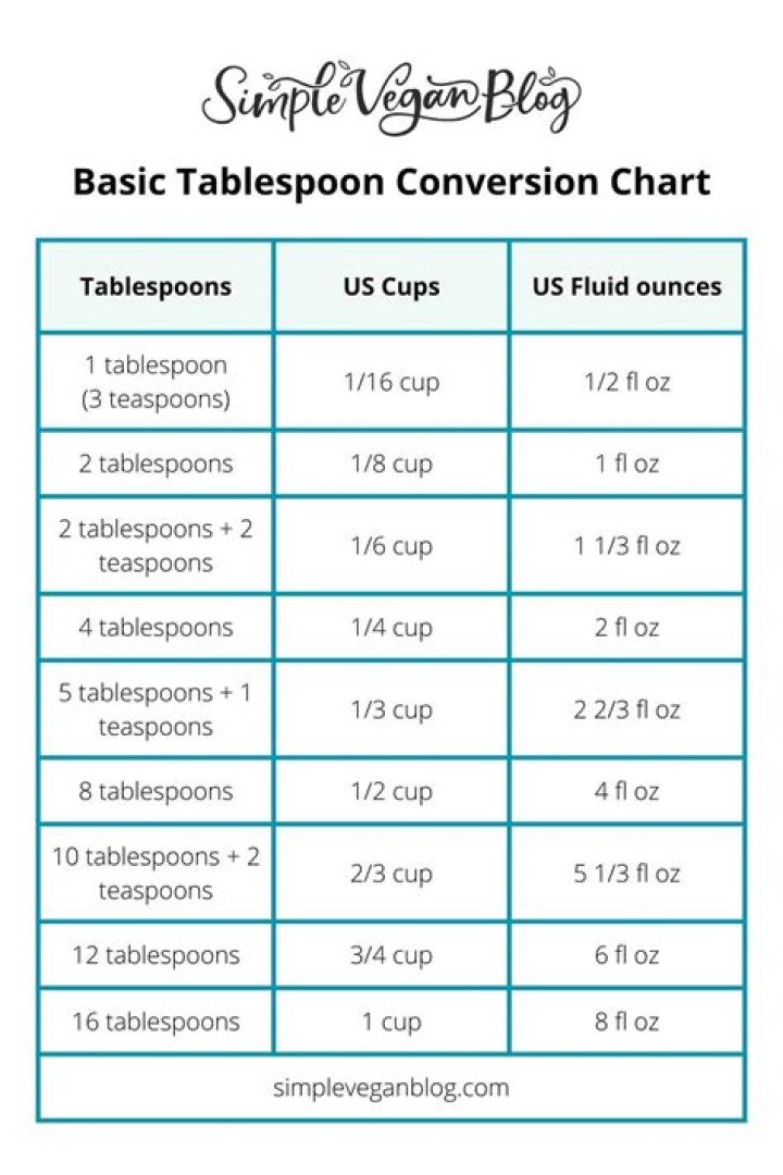 How many cups is 1 kg of sugar?