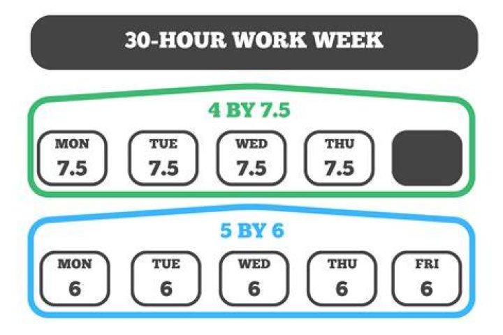 How many days is 30 hours in a job?