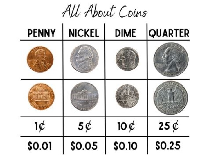 How many different coins are there?