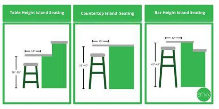 How many different heights of island counter are there?