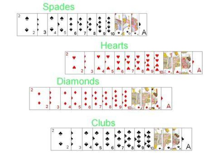 How many different ways can 5 cards be dealt from a deck of 52?
