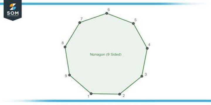 How many edges does a triangulation of an n-gon have?