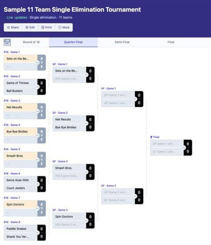 How many games does it take for a single elimination tournament with 14 teams to finish?
