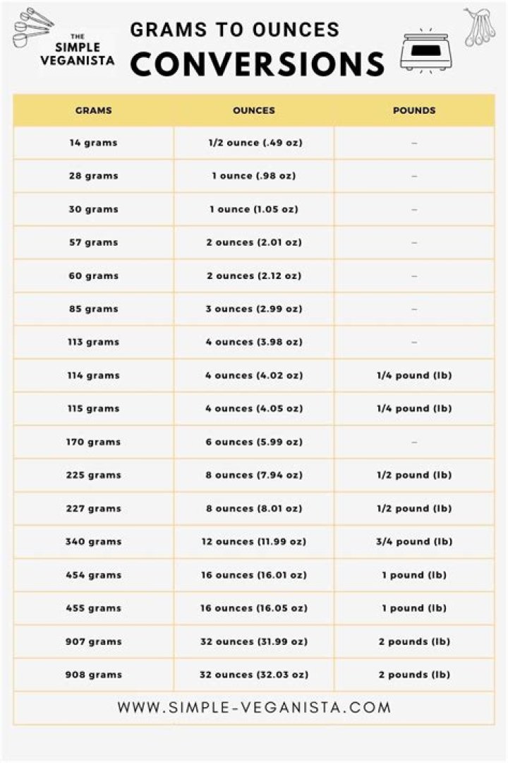 How many grams is 212?