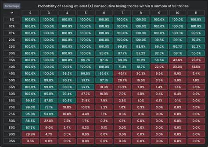 How many hands do you need to determine Winrate?