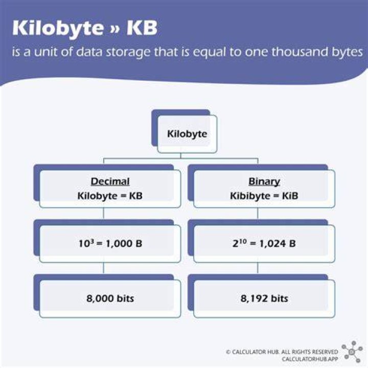 How many KB is a lot?
