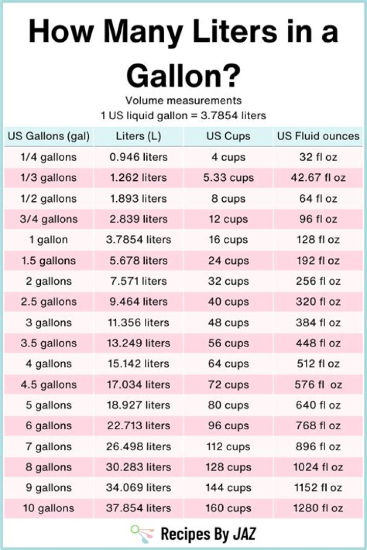 How many liters are in a bowl of water?