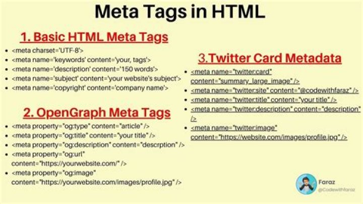 How many meta tags should I use?