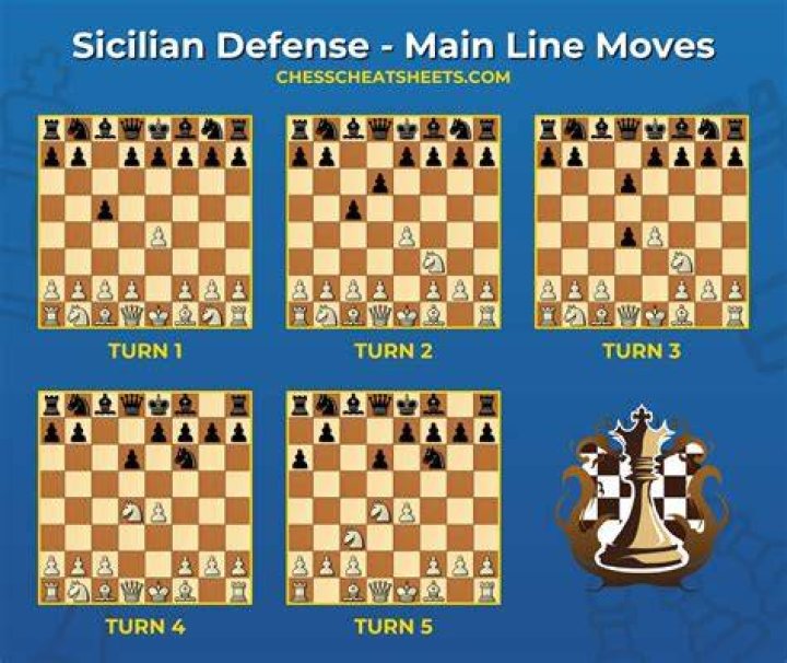 How many moves does Sicilian defense have?