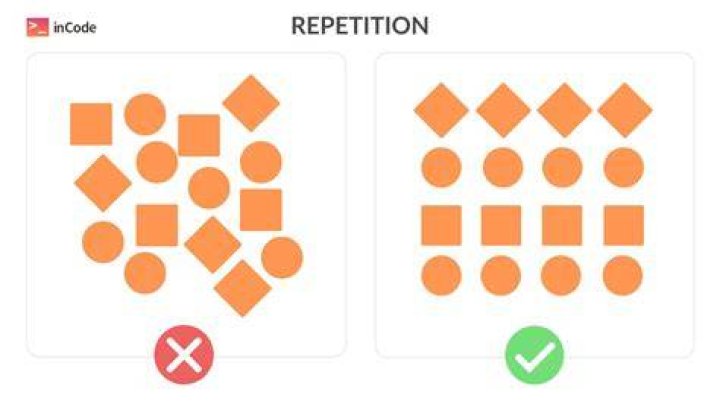 How many moves is draw by repetition?