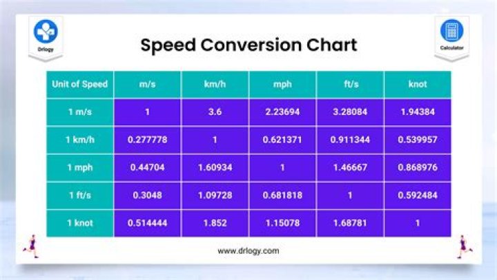 How many mph is a 9 second quarter-mile?