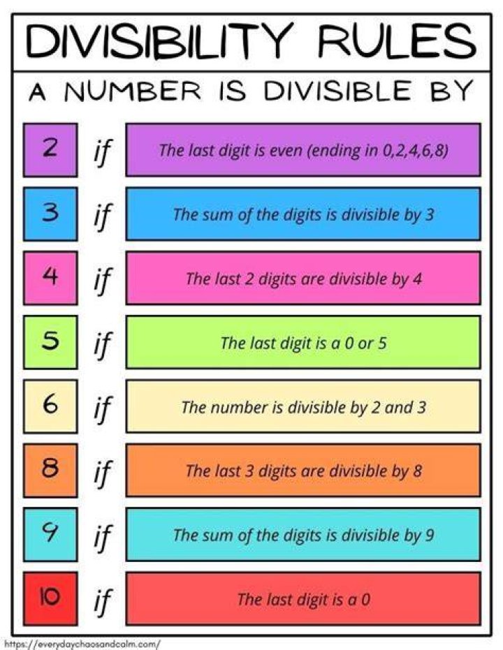 How many numbers are divisible by 17?
