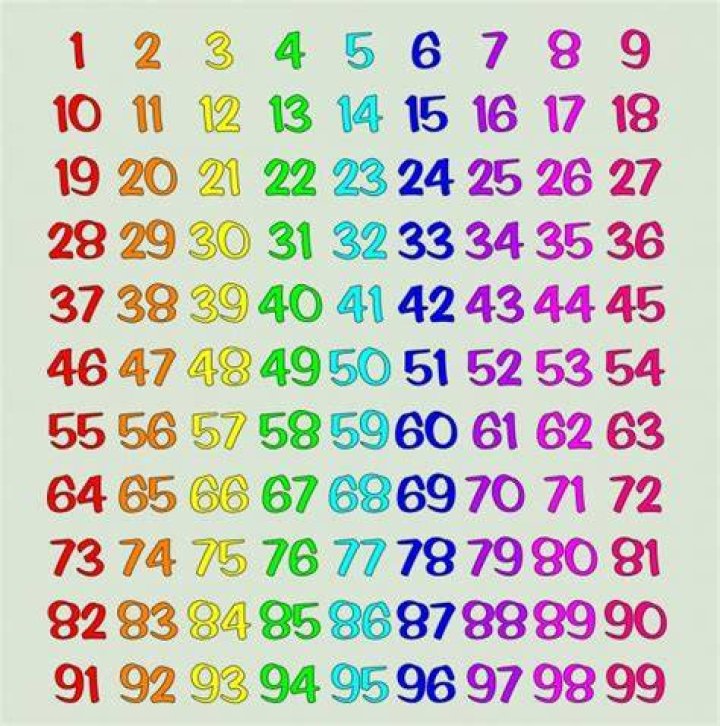 How many numbers are there between 1 and 999?