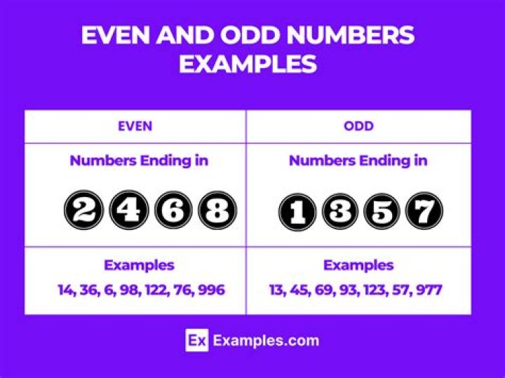 How many odd numbers make an even number?