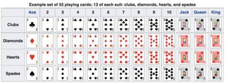 How many outcomes are there in a deck of two sets of cards?