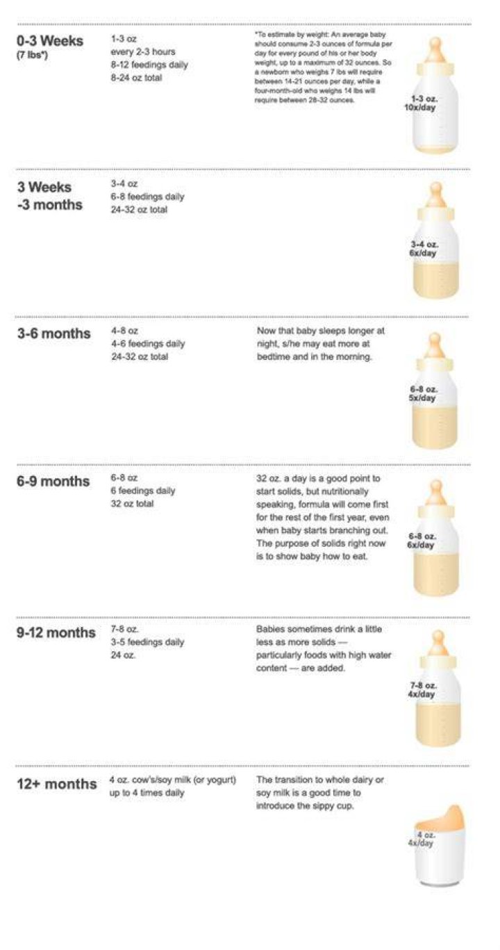 How many Oz should a 2 week old eat?