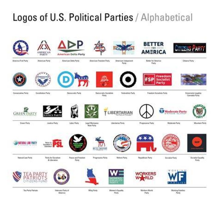 How many people are required for a political party?