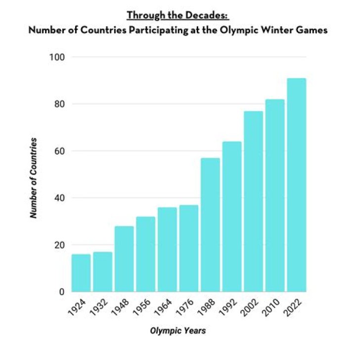 How many people participated in the 2014 Olympics?
