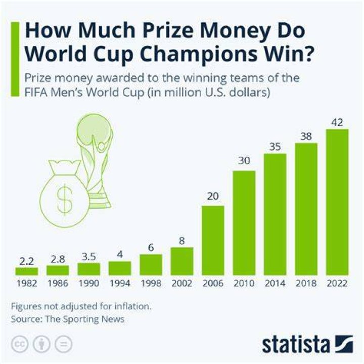 How many people watched the 2010 gold medal?