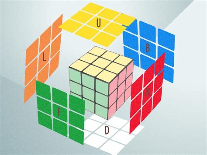 How many permutations does a Rubiks cube have?
