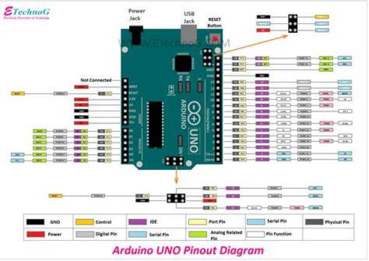 How many PIN codes are possible?