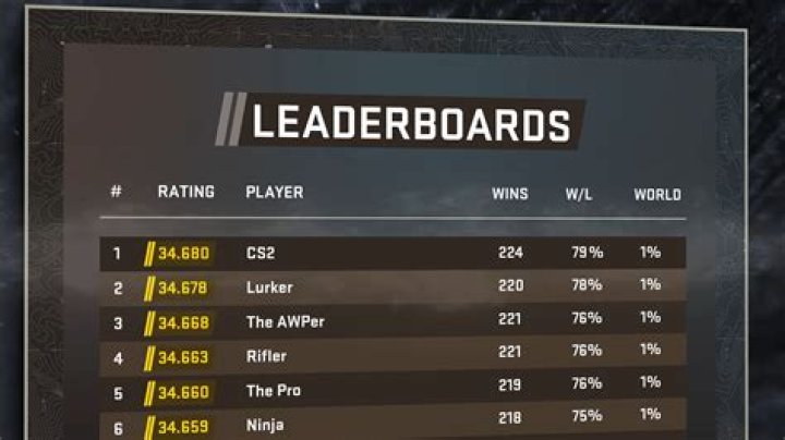 How many points do you need to overcall at the 2 level in bridge?