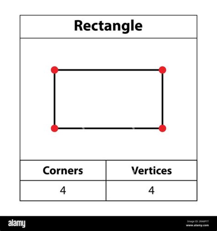 How many points does a rectangle have?