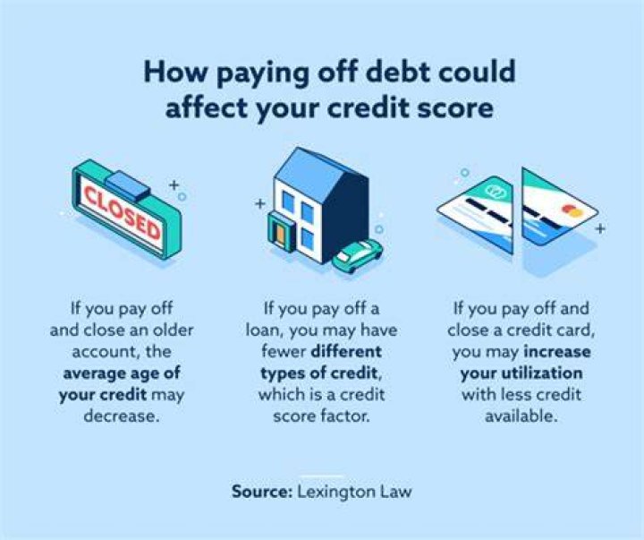 How many points will credit score increase after paying off card?