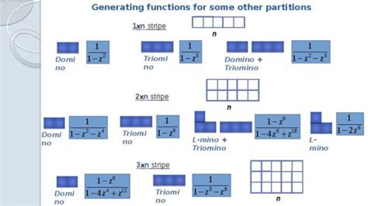 How many polyominoes are there?