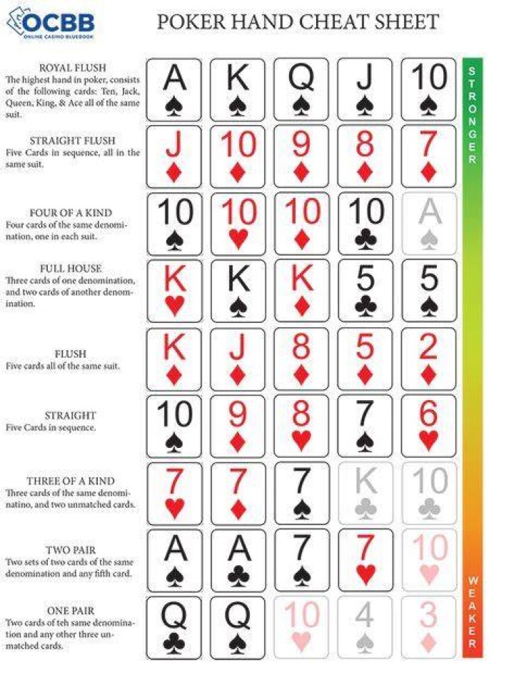 How many possible 7 card hands are there?