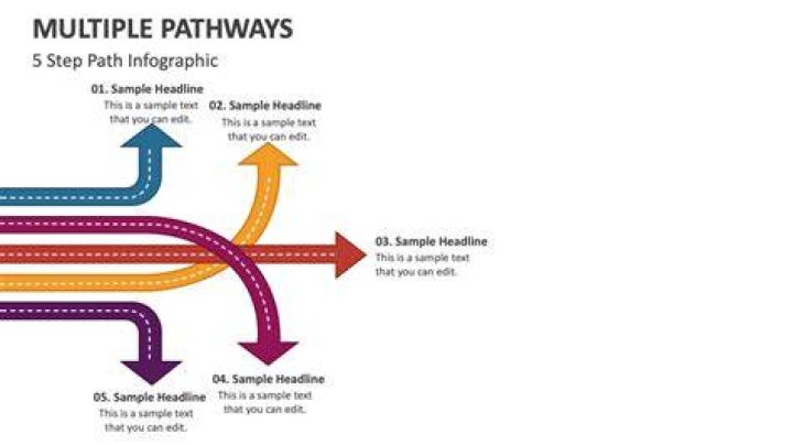 How many possible paths are there?